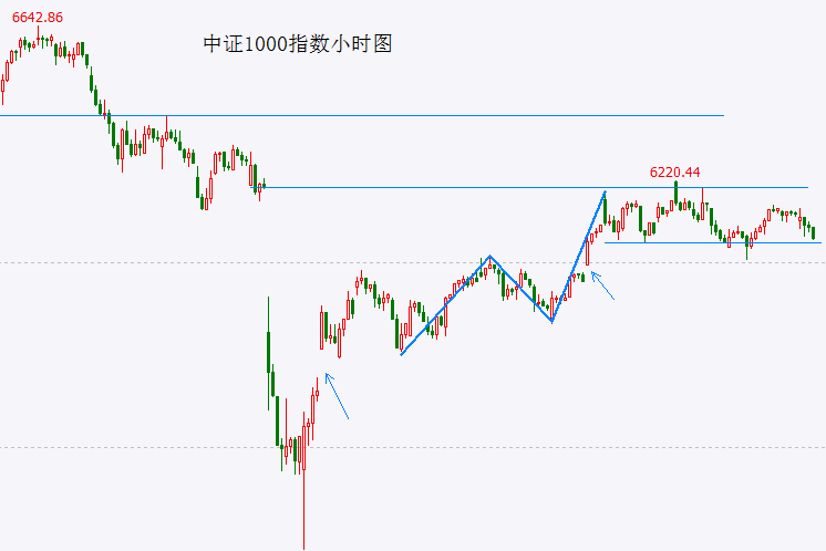 综合